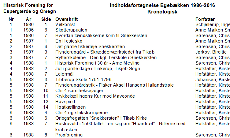 Registrering